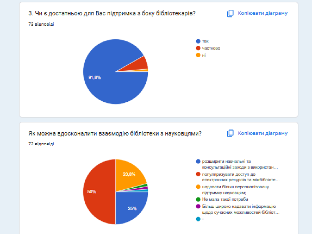 «Бібліотека і Ви: Ваша думка має значення»