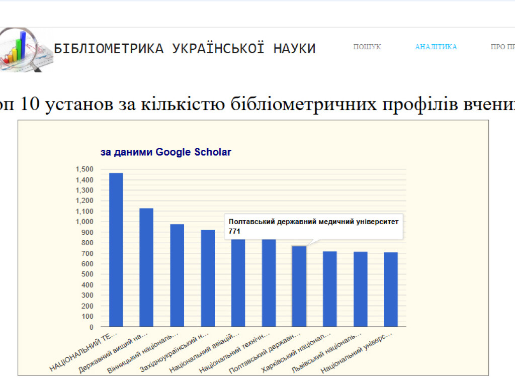 Бібліометрика української науки