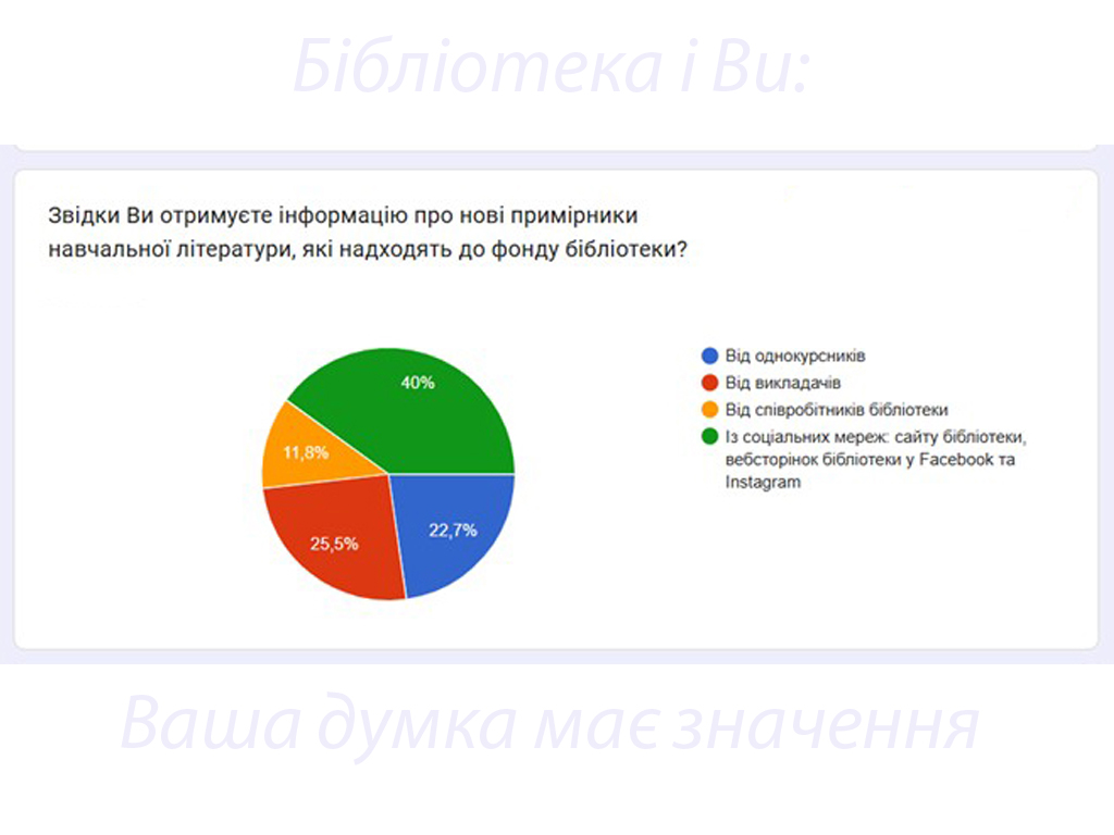 «Бібліотека і Ви: Ваша думка має значення»