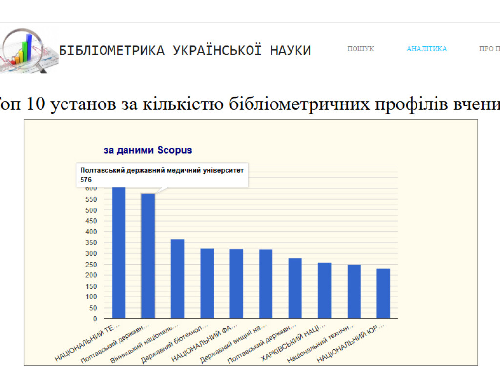 Бібліометрика української науки