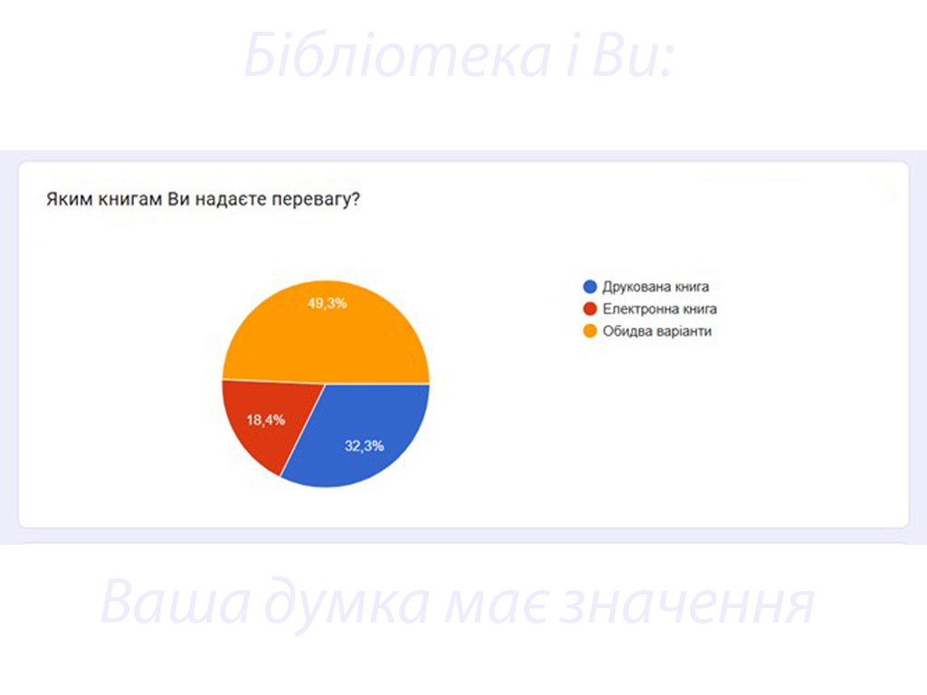 «Бібліотека і Ви: Ваша думка має значення»