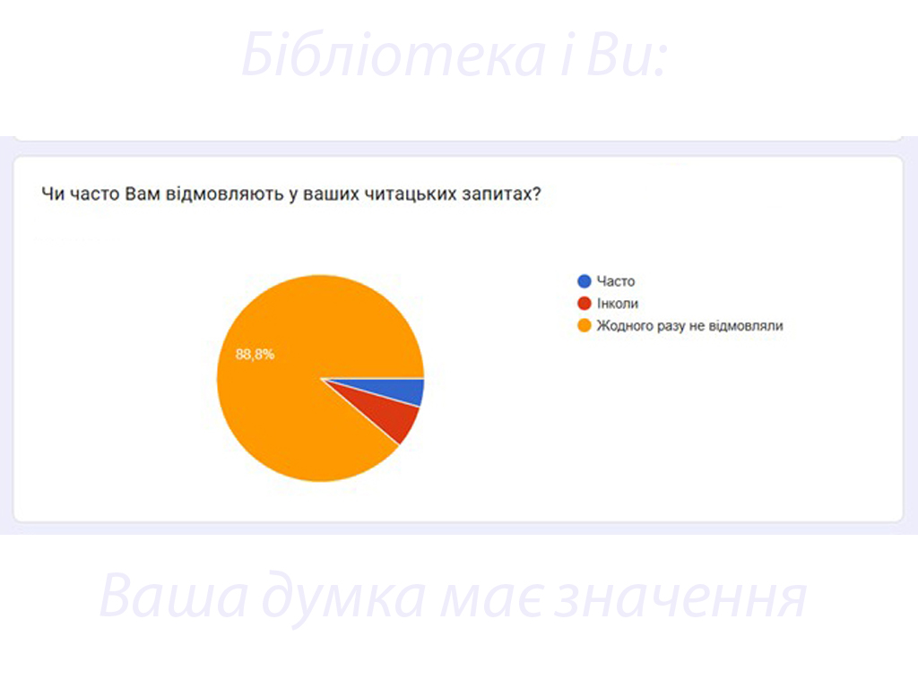 «Бібліотека і Ви: Ваша думка має значення»