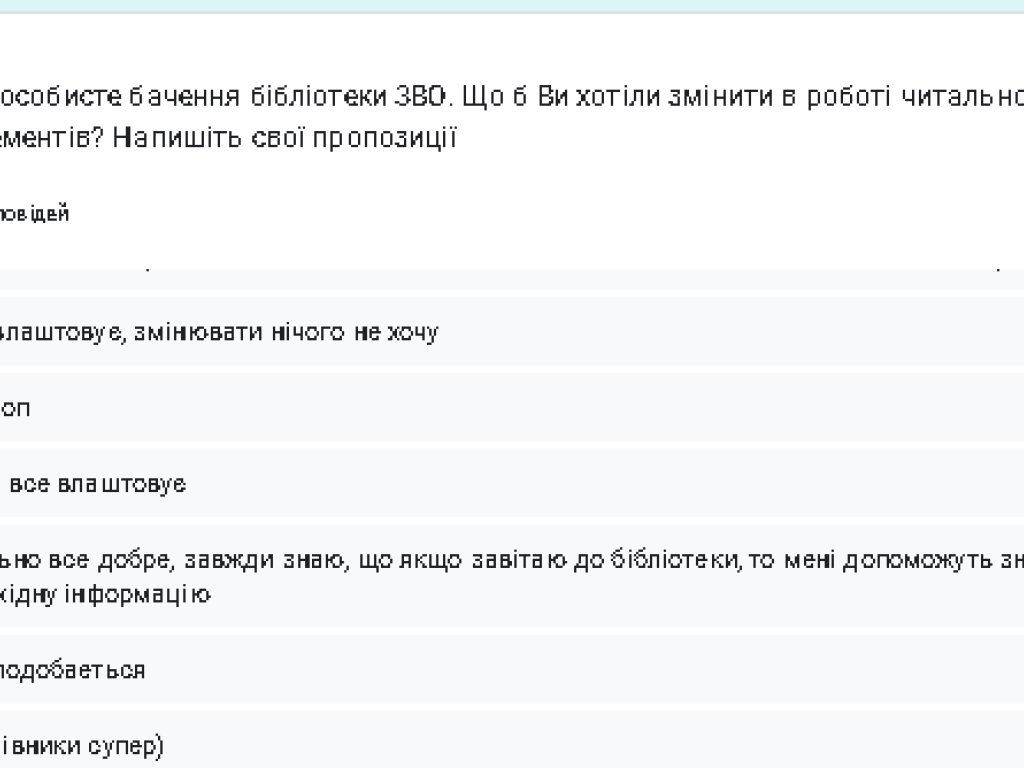 Анкетування студентів