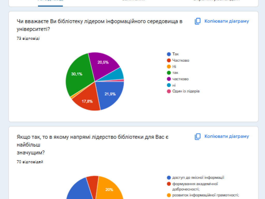 «Бібліотека і Ви: Ваша думка має значення»