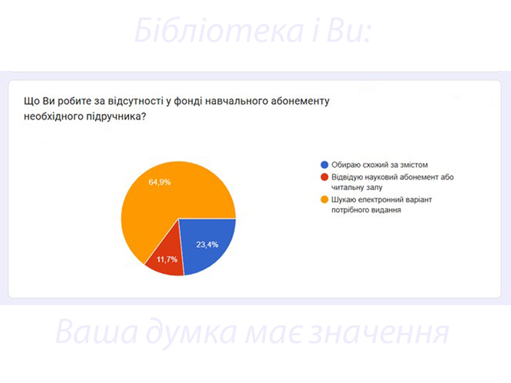 «Бібліотека і Ви: Ваша думка має значення»