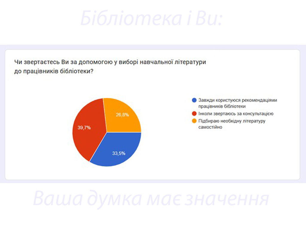 «Бібліотека і Ви: Ваша думка має значення»