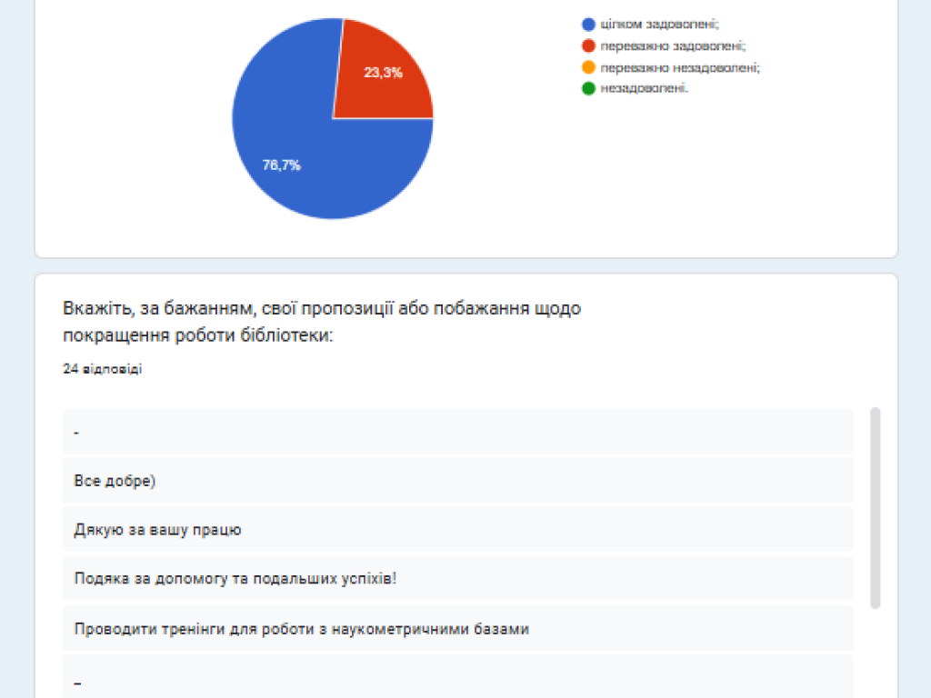 «Бібліотека і Ви: Ваша думка має значення»