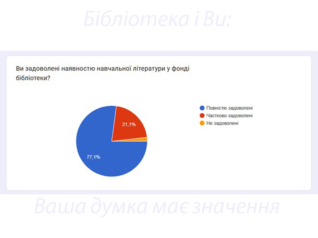 «Бібліотека і Ви: Ваша думка має значення»
