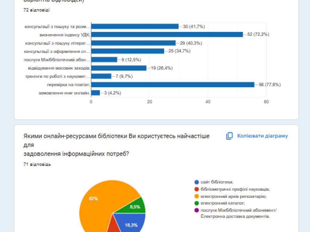 «Бібліотека і Ви: Ваша думка має значення»