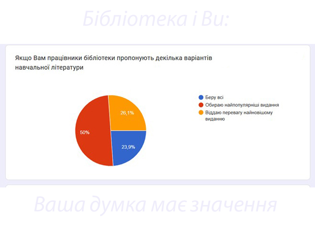 «Бібліотека і Ви: Ваша думка має значення»