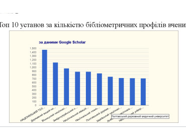 Бібліометричні портрети учених