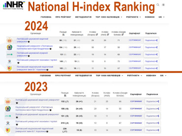 National H-index Ranking